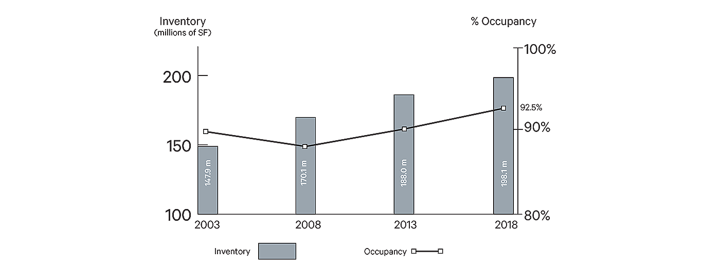 The 15-year impact of online sales